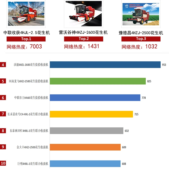 排名