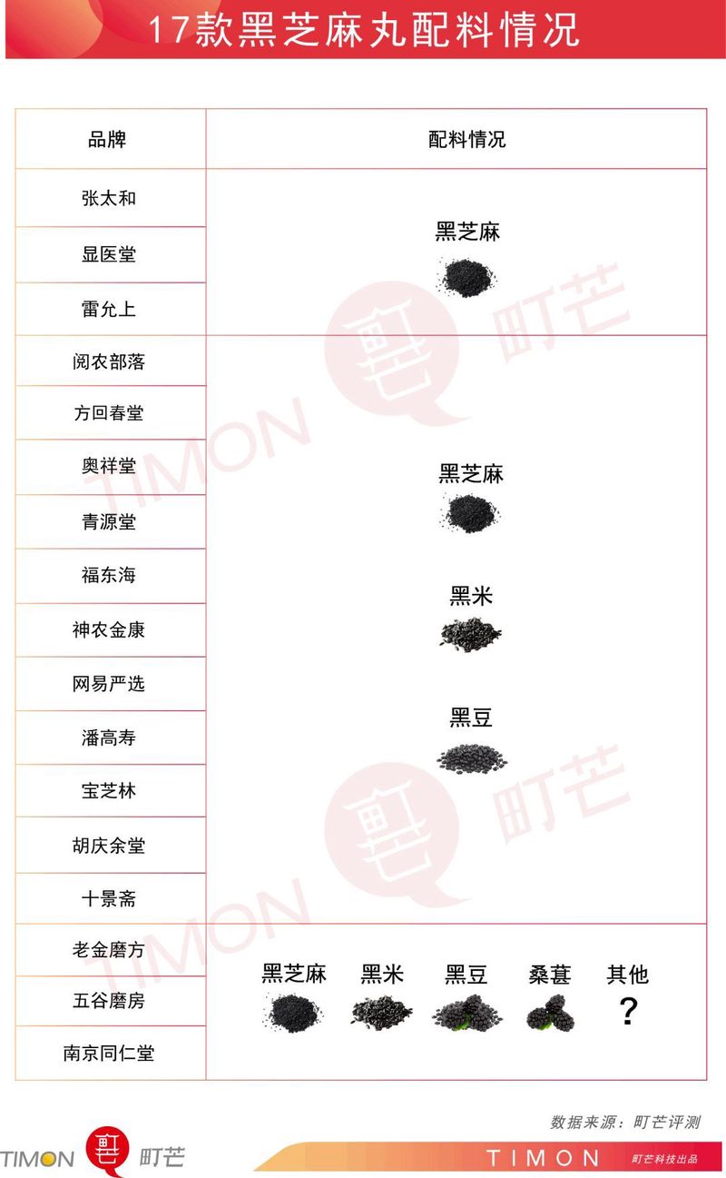 17款黑芝麻丸测评，究竟是生发还是贴膘？
