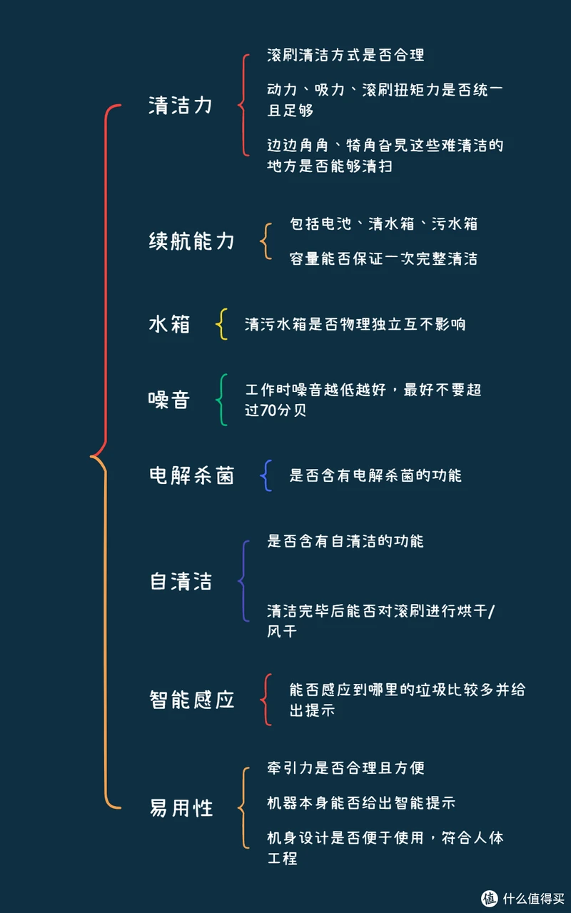 有一个干净整洁的家到底是一种怎样的体验？添可芙万3.0洗地机测评推荐