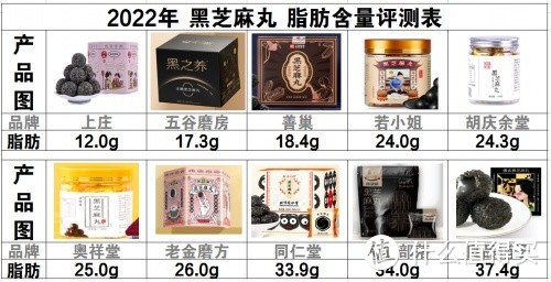 测评十款黑芝麻丸，什么品牌黑芝麻丸最好？