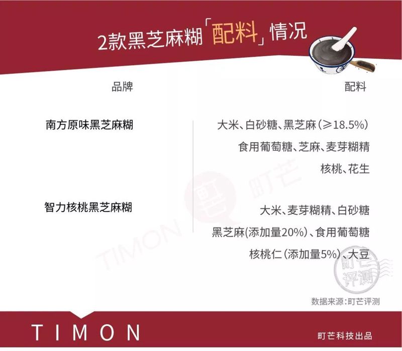 吐血推荐！喝了20款热门黑芝麻糊，我们不允许你头秃！