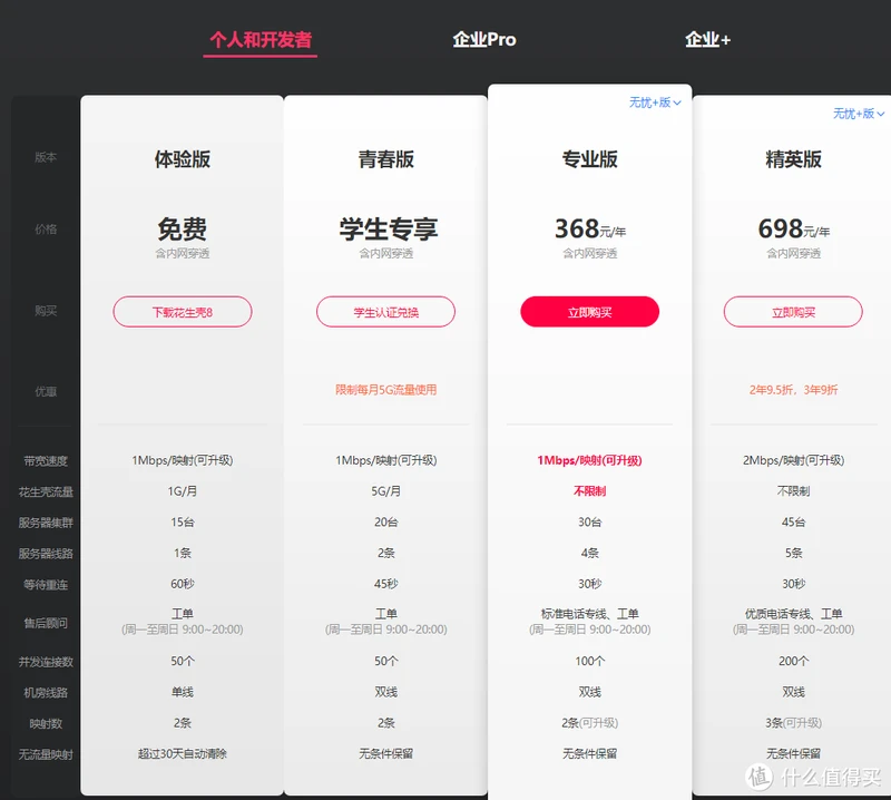 最无奈的方法，最简单的方法远程访问并使用群晖官方套件