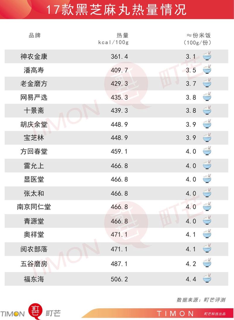 17款黑芝麻丸测评，究竟是生发还是贴膘？