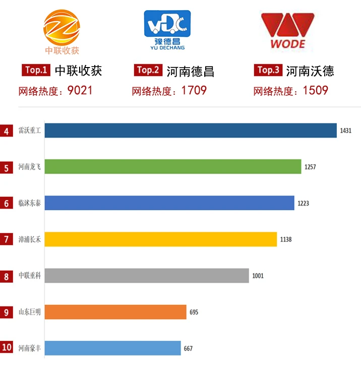 排名