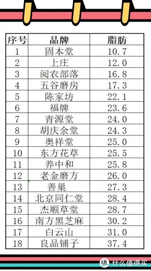 测评18款黑芝麻丸，什么牌子最正宗好？