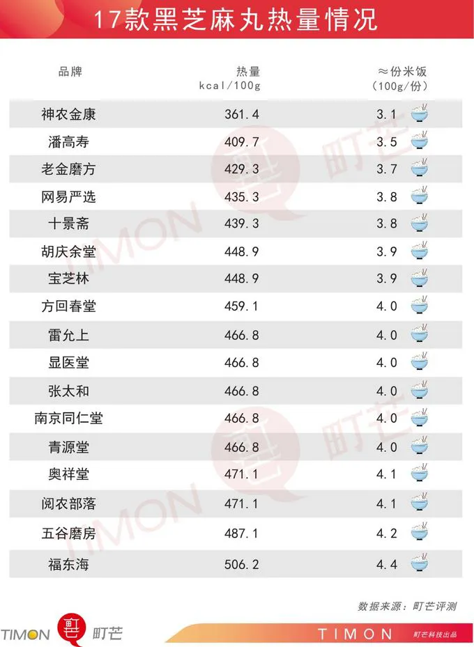 17款黑芝麻丸测评，究竟是生发还是贴膘？