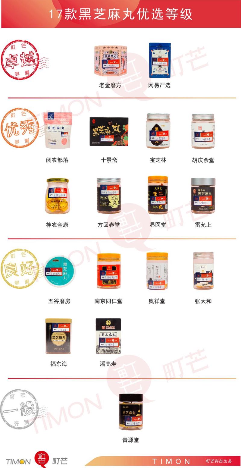 17款黑芝麻丸测评，究竟是生发还是贴膘？