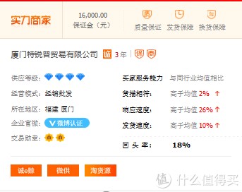 居然被1688上的红薯给种草了，怎么破？