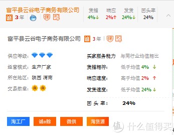 居然被1688上的红薯给种草了，怎么破？