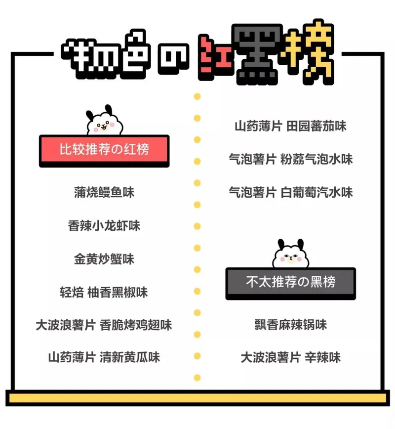 20余款不同口味的乐事薯片对味蕾集中狙击！谁才是第一名？