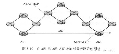 热土豆