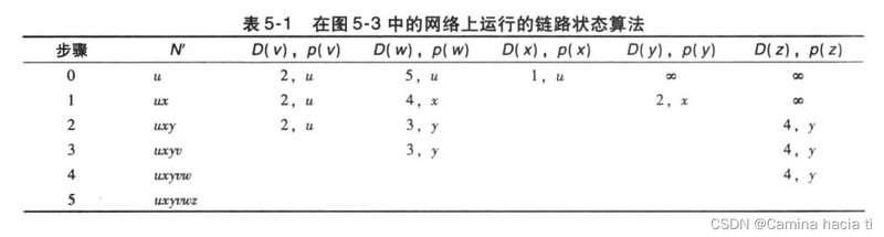 LS结果