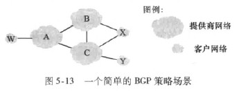 路由选择策略