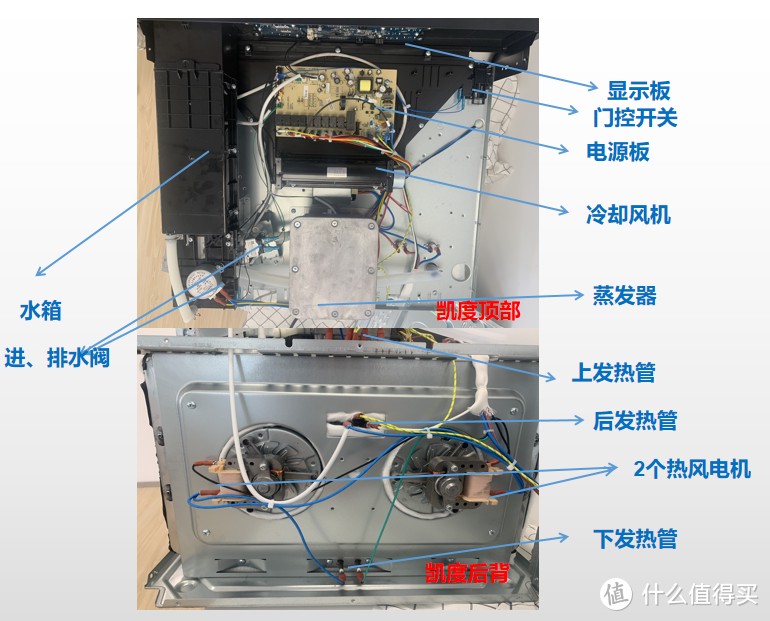 华山论剑，近身肉搏，市面最强5台旗舰蒸烤一体机，优缺点全方位横评解析，包含西门子方太凯度等~