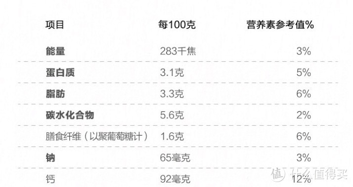 把我馋的口水直淌的零食，饭后嘴馋的我们值得拥有