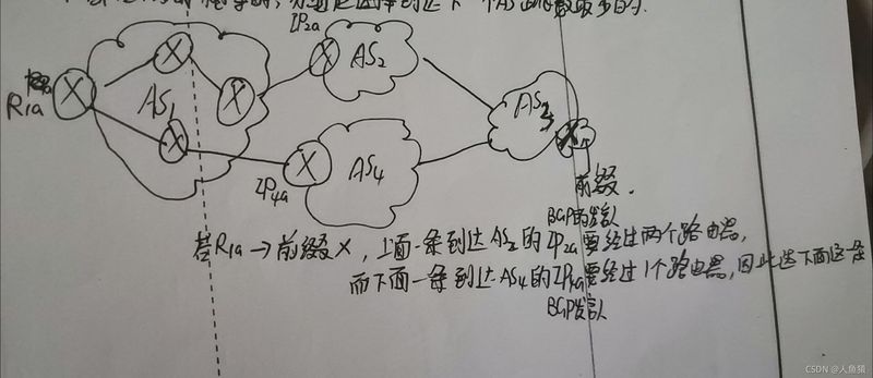 热土豆路由选择算法