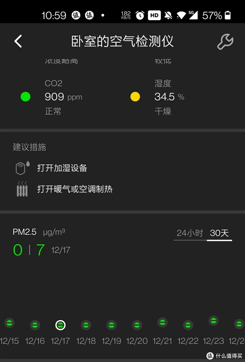 平时这个监测仪就放在卧室，还能监测晚上睡觉时候房间的二氧化碳浓度