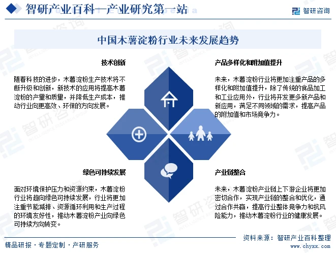 中国木薯淀粉行业未来发展趋势