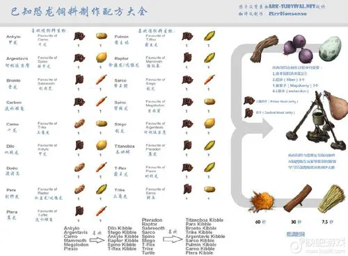 方舟生存进化简易加工「方舟生存进化制作加成公式」