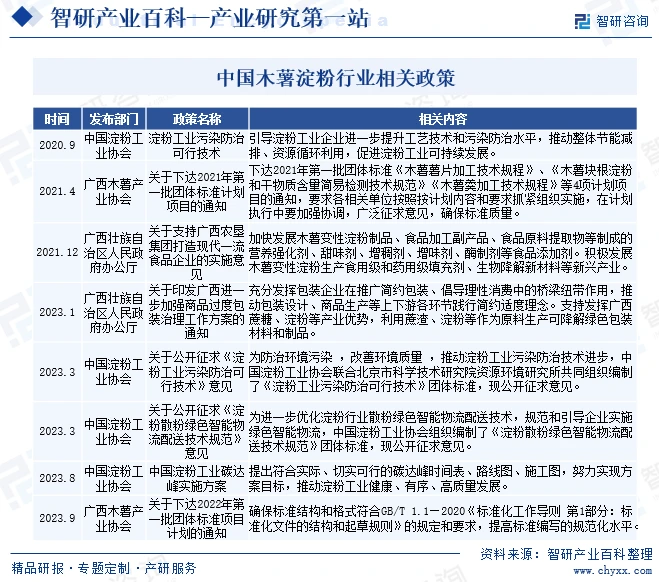 中国木薯淀粉行业相关政策