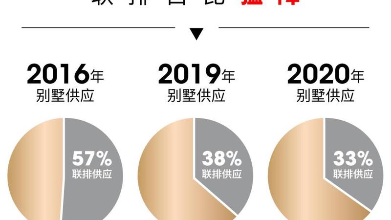 房姐地产观|上下四层+双花园+露台！约480万起抄底五大新城辐射区稀缺联排！