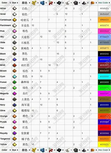 方舟染料配方表