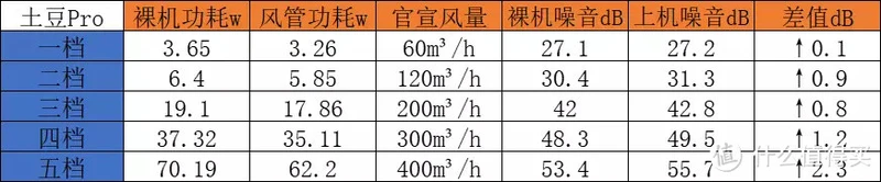 继任OR迭代？土豆Pro壁挂新风机首发评测第一篇，它来了