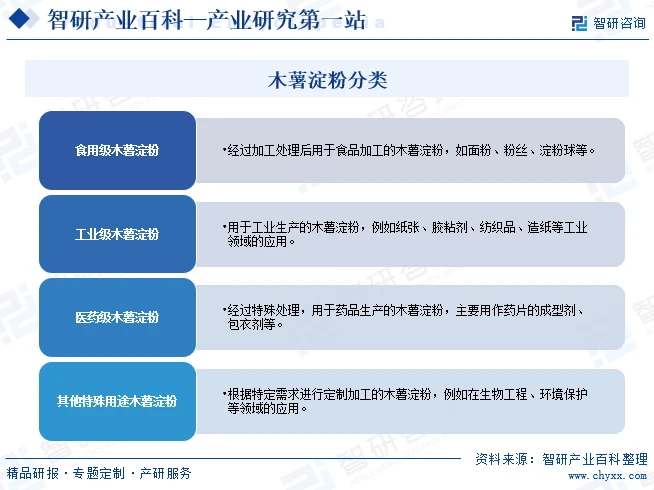 木薯淀粉分类