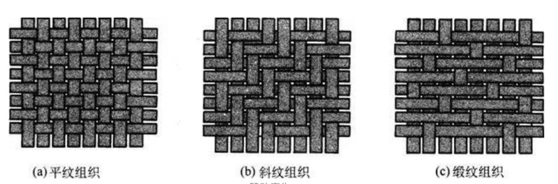 s、t、40s、300T是什么意思？一文教你辨别水洗棉、天丝、莱赛尔、贡缎，最全床上四件套攻略来了~