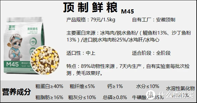 2022年猫粮全新测评丨高性价比猫粮排行:猫粮怎么选?【养猫老司机吐血整理】