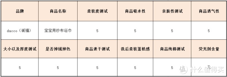 婴儿浴巾越洗越软？神秘评测揭开谜底！