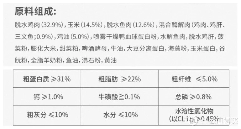 离乳期猫咪吃什么猫粮？畅享优品 奶糕猫粮分析测评