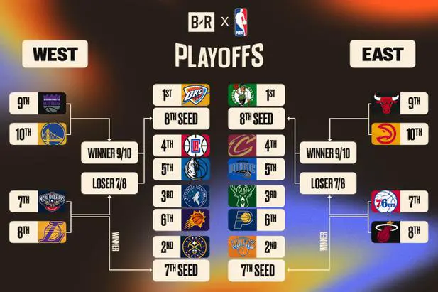 NBA常规赛赛程表：全方位了解新赛季比赛安排