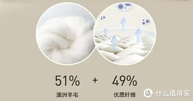 被子选购攻略!羽绒被应该如何选?聚酯纤维被值得买吗?桑蚕丝和柞蚕丝选哪个?超舒服的夏凉被推荐!