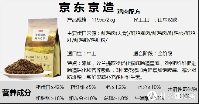 2022年猫粮全新测评丨高性价比猫粮排行:猫粮怎么选?【养猫老司机吐血整理】