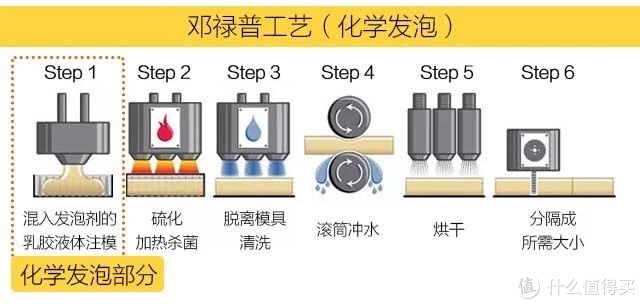 什么样的枕头睡起来最舒服？分享我的乳胶枕选购经验