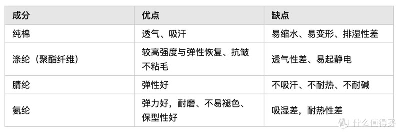 不同纤维之间的差别