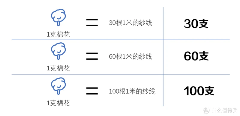 关于睡好觉这件事，你一定不知道的细节，我的床品经验谈