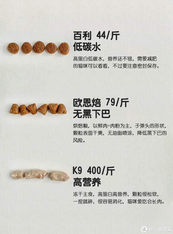 猫粮怎么选哪个牌子好？教你4招：根据猫粮颗粒选猫粮