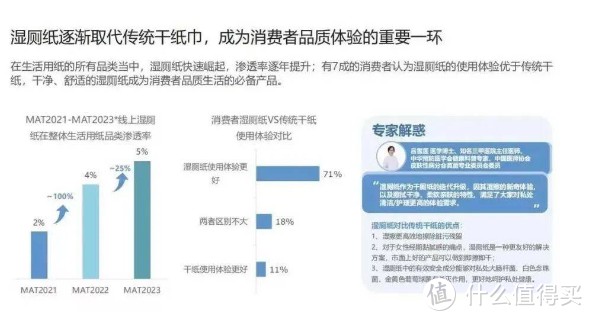 湿厕纸——对PP好点真的很有必要!