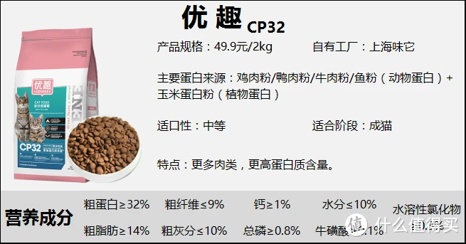 2022年猫粮全新测评丨高性价比猫粮排行:猫粮怎么选?【养猫老司机吐血整理】