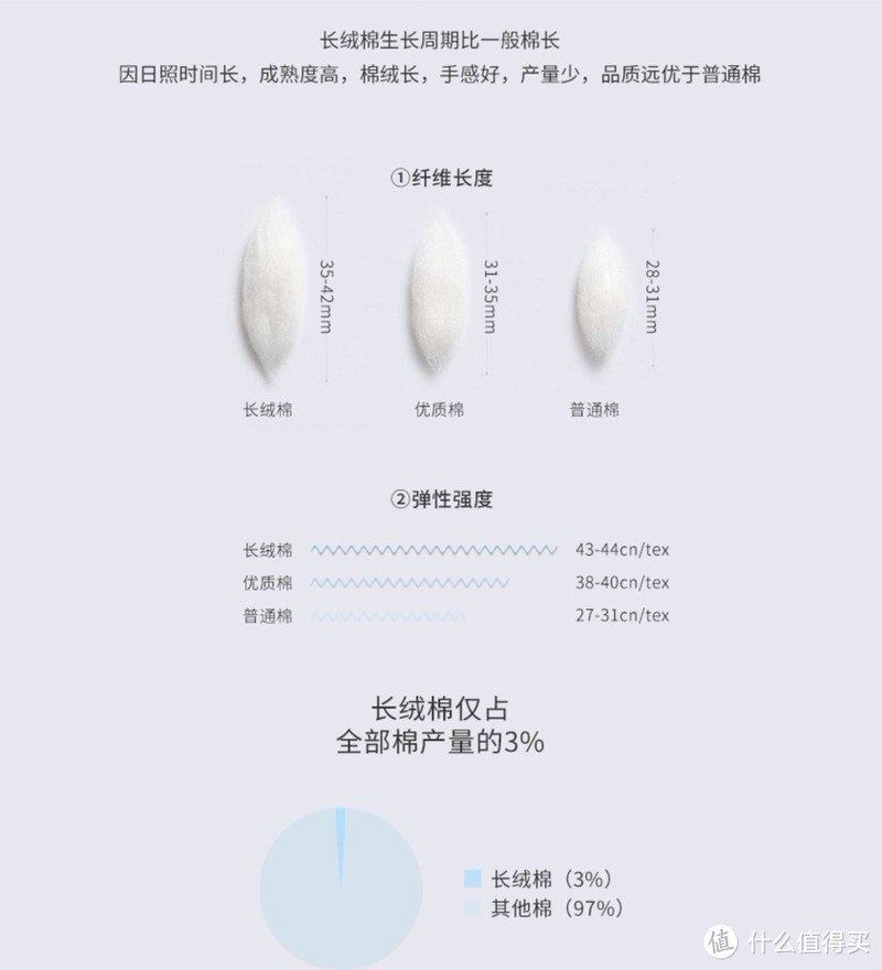 1688新疆棉全攻略!顶级毛巾品牌代工、五星级酒店供货商!这9家国货之光必须收藏!