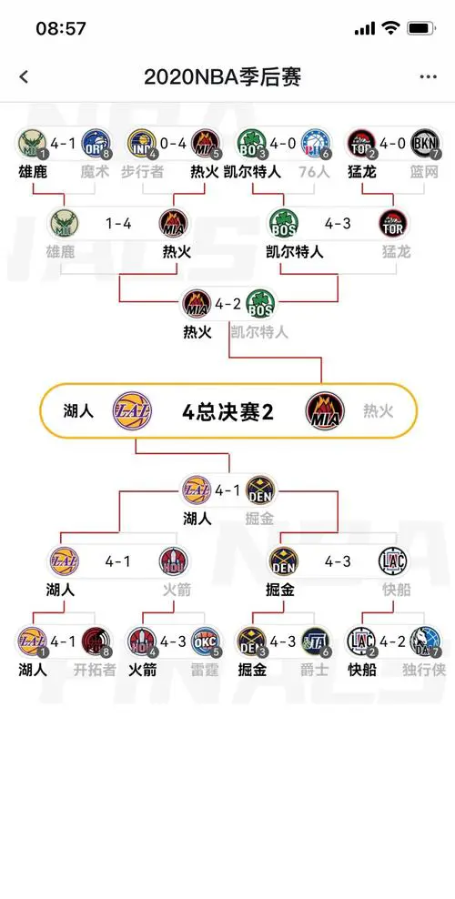 NBA常规赛赛程表：全方位了解新赛季比赛安排