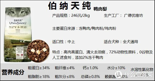 狗粮测评丨皇家，海洋之星，麦富迪，比瑞吉，比乐这些狗粮到底哪种好？性价比狗粮推荐