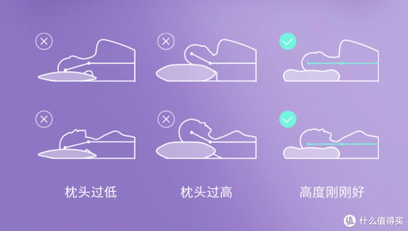 关于睡好觉这件事，你一定不知道的细节，我的床品经验谈
