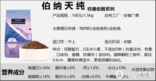 2022年猫粮全新测评丨高性价比猫粮排行:猫粮怎么选?【养猫老司机吐血整理】