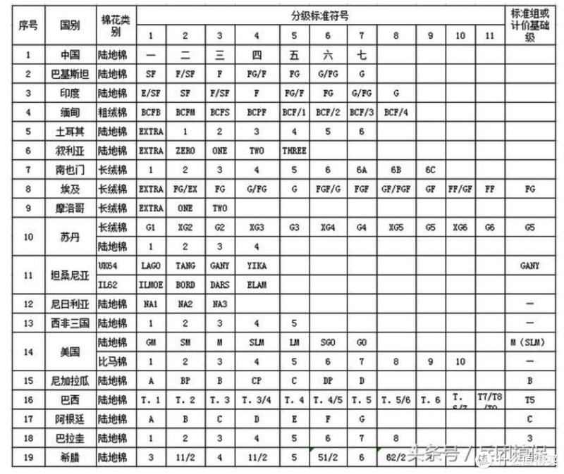 产地以及分类