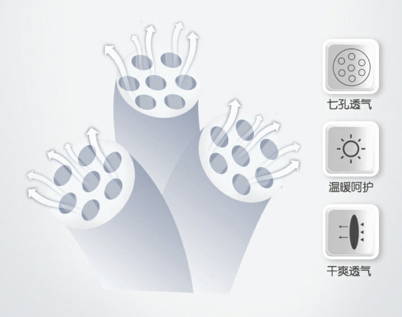 每日好物：万千别小瞧纤维被，保暖、透气、不板结！百元预算随便挑~