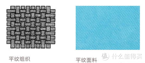 超级干货，四件套到底TM应该怎么选