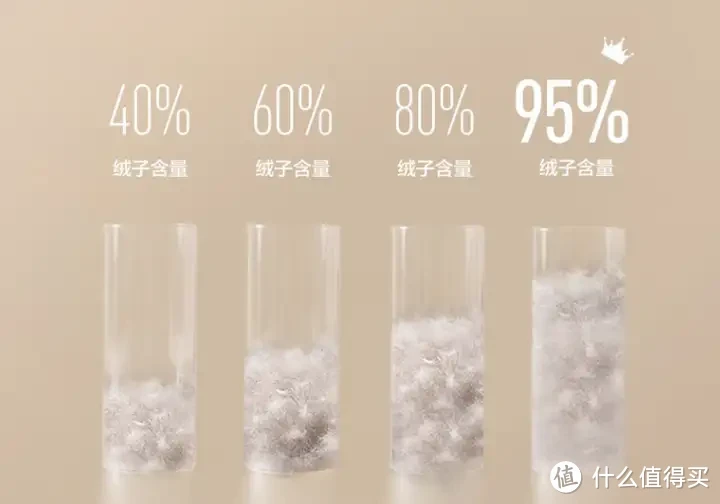 被子选购攻略!羽绒被应该如何选?聚酯纤维被值得买吗?桑蚕丝和柞蚕丝选哪个?超舒服的夏凉被推荐!